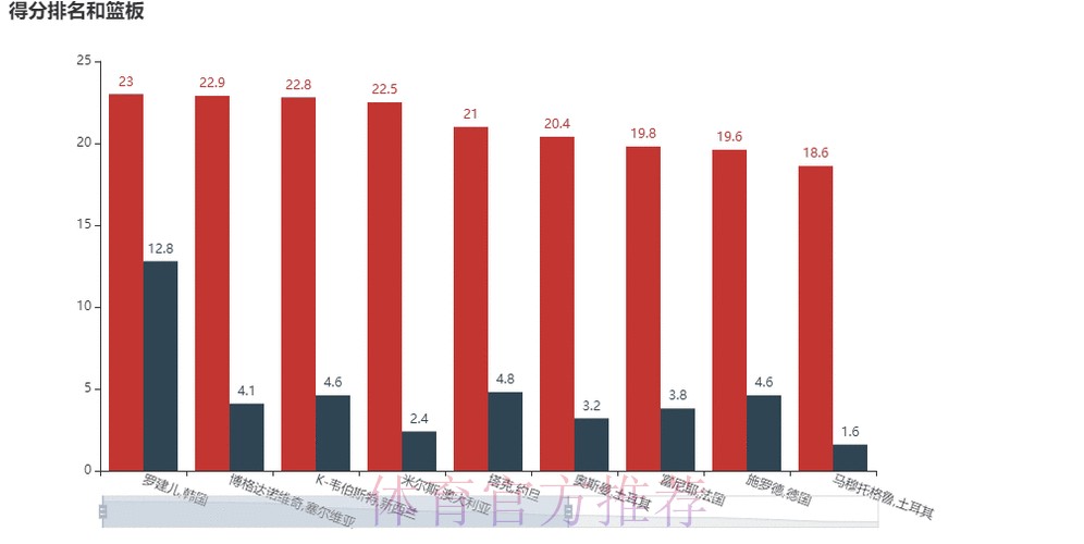 全面解读世界杯赛事数据分析与动态趋势