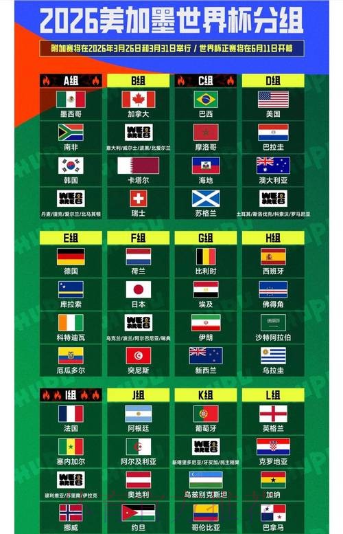 揭示2026世界杯外围赛精彩看点