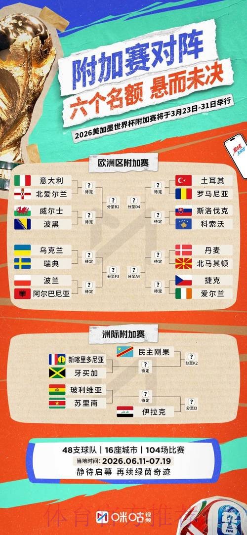 揭示2026世界杯外围赛精彩看点