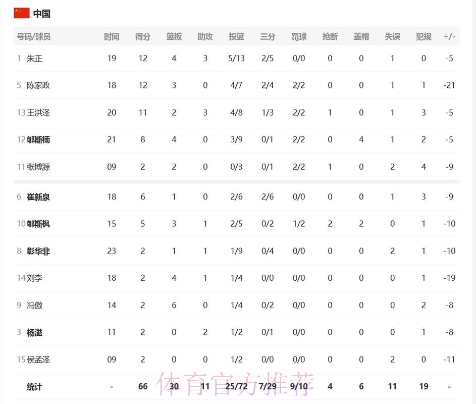 男篮世界杯投注平台推荐与攻略