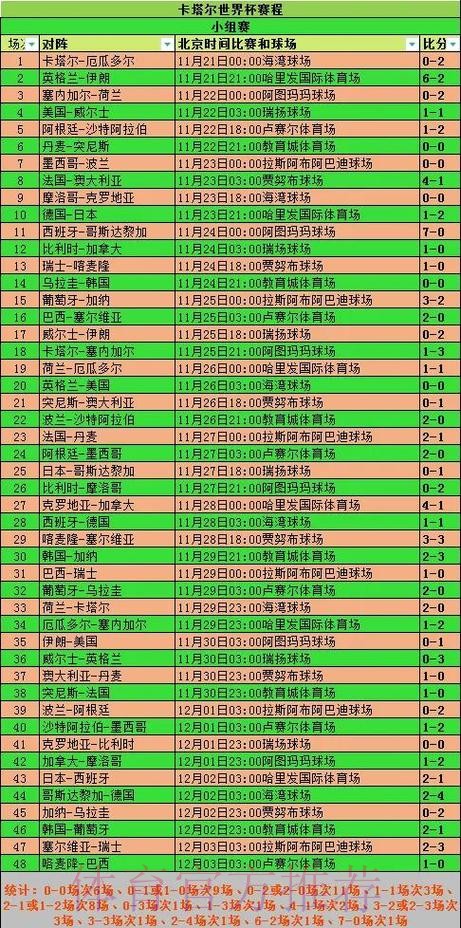 深入解析世界杯比赛中的比分变化趋势