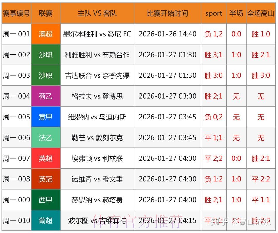 世界杯预测正规平台最新网址