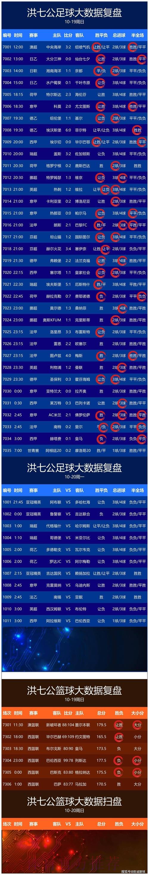 全网直播世界杯比分高清最新网址