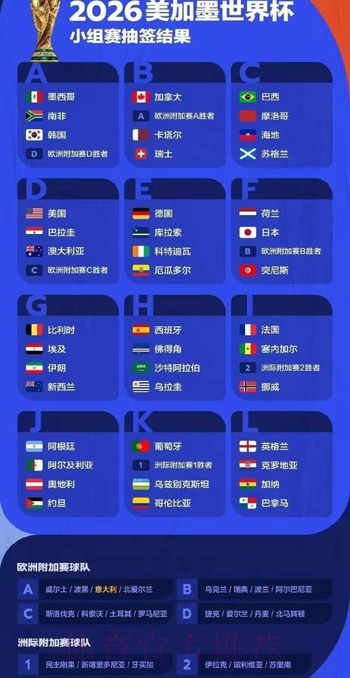 2026世界杯比赛比分全面数据分析与预测