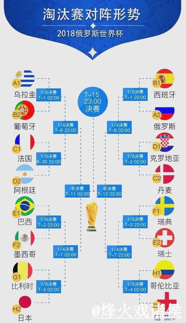 世界杯热门比分排行分析 世界杯热门比分排行分析