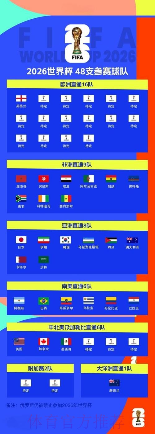 2026世界杯比分官网实时更新查询