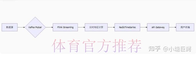 全面解析:世界杯比分统计平台的功能与优势 全面解析:世界杯比分统计平台的功能与优势